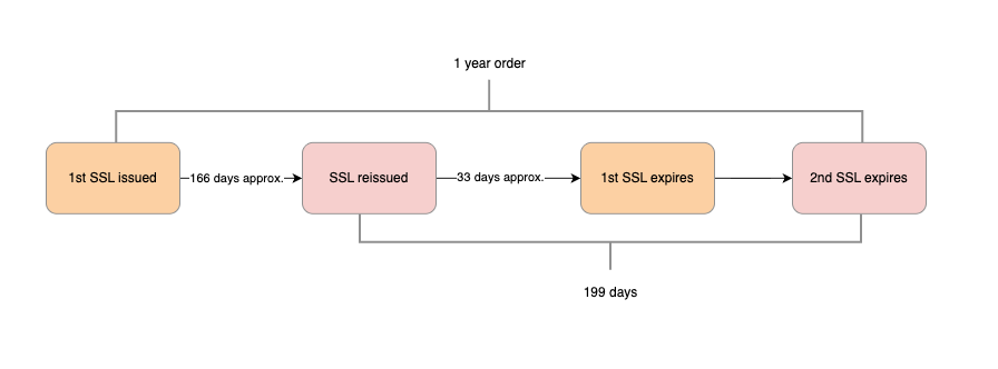 SSL Validity flow chart